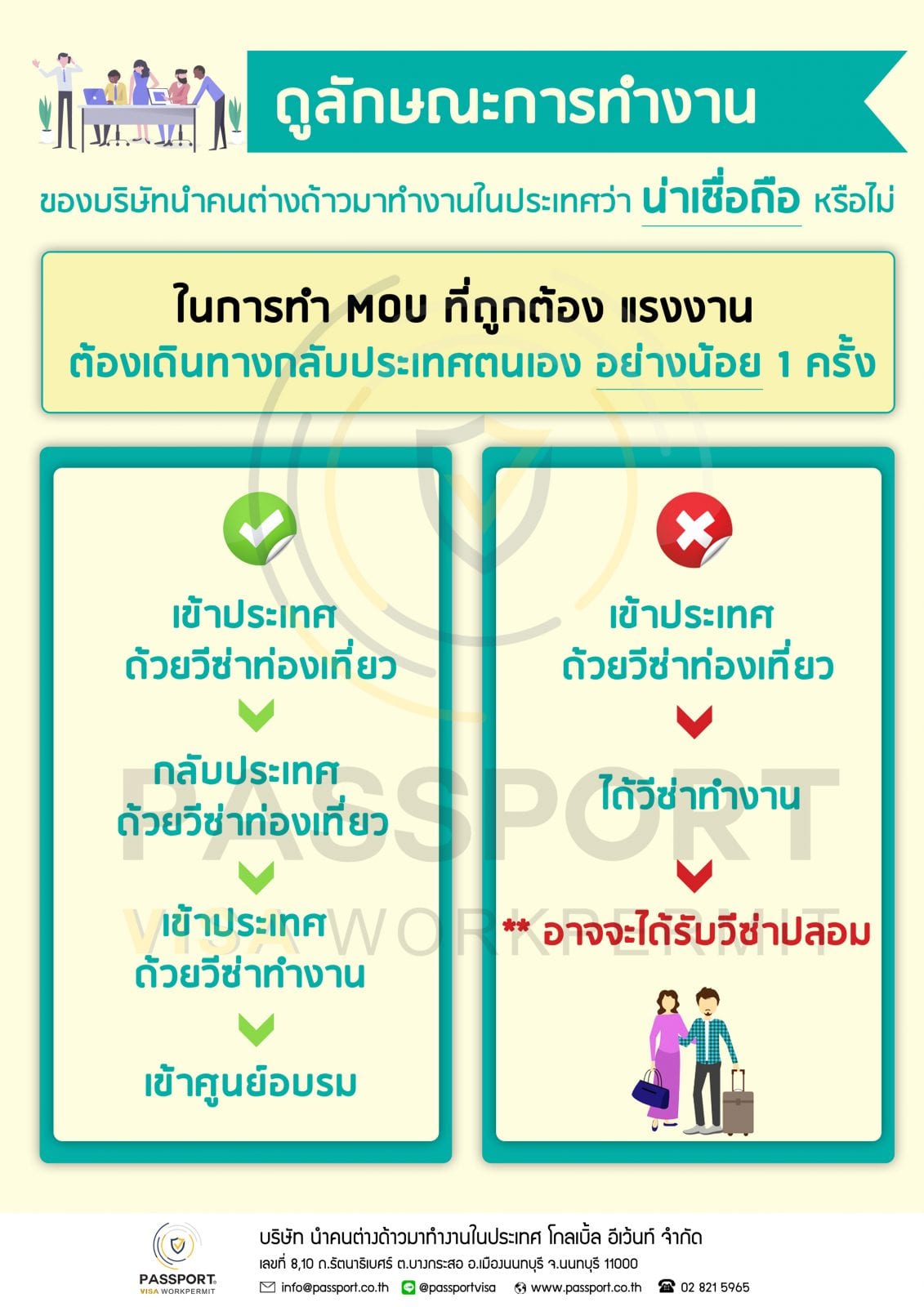 วิธีตรวจสอบบริษัทนำคนต่างด้าวมาทำงานในประเทศ