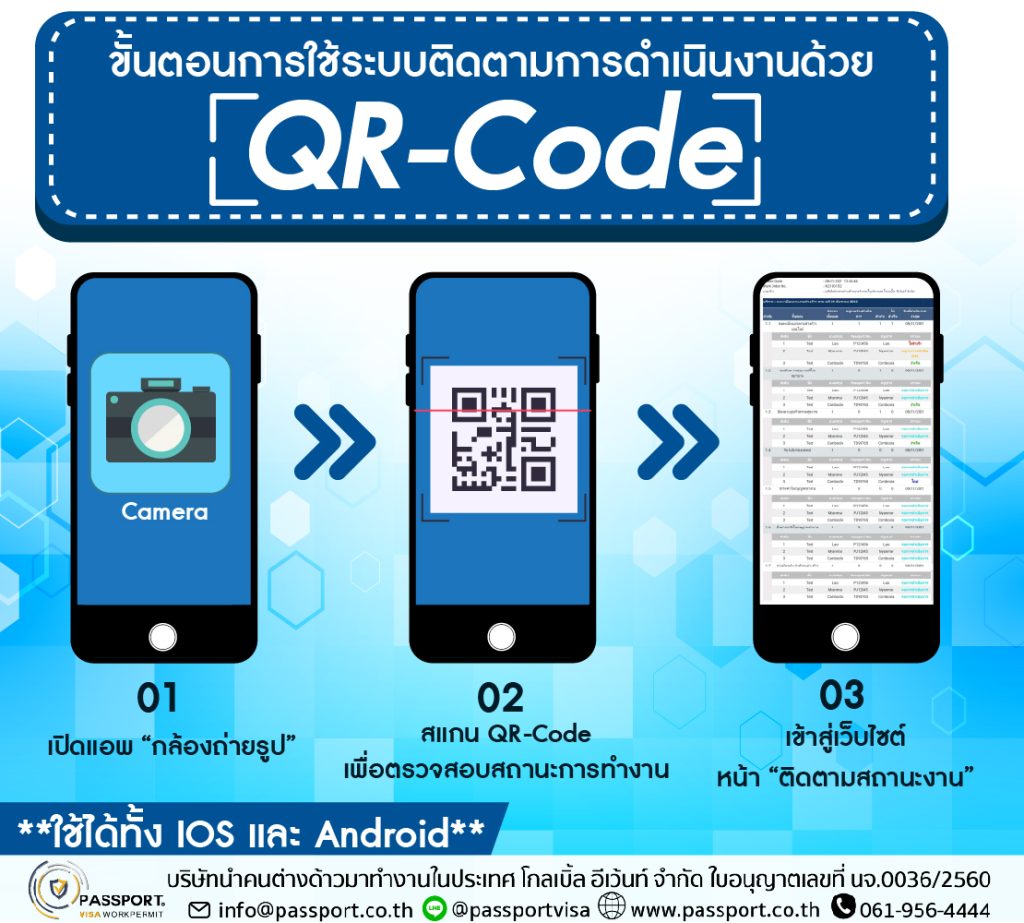 ขั้นตอนการใช้ระบบ ติดตาม ตรวจสอบเอกสารแรงงานต่างด้าว ผ่าน QR-CODE 2025