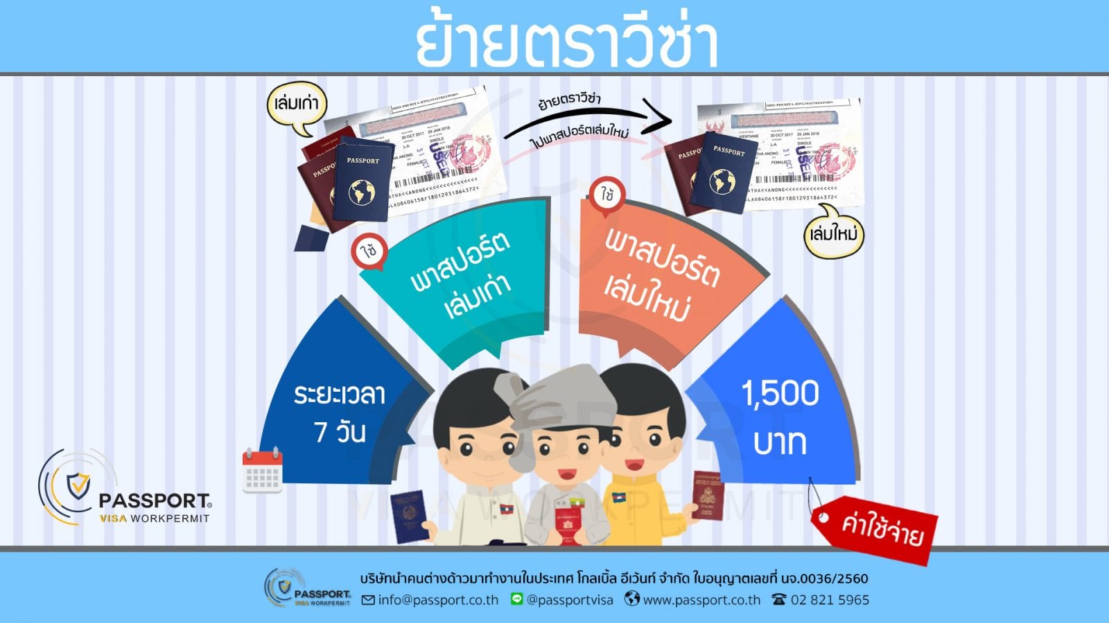 บริการ ย้ายตราวีซ่าแรงงานต่างด้าว - Passport Visa Work Permit