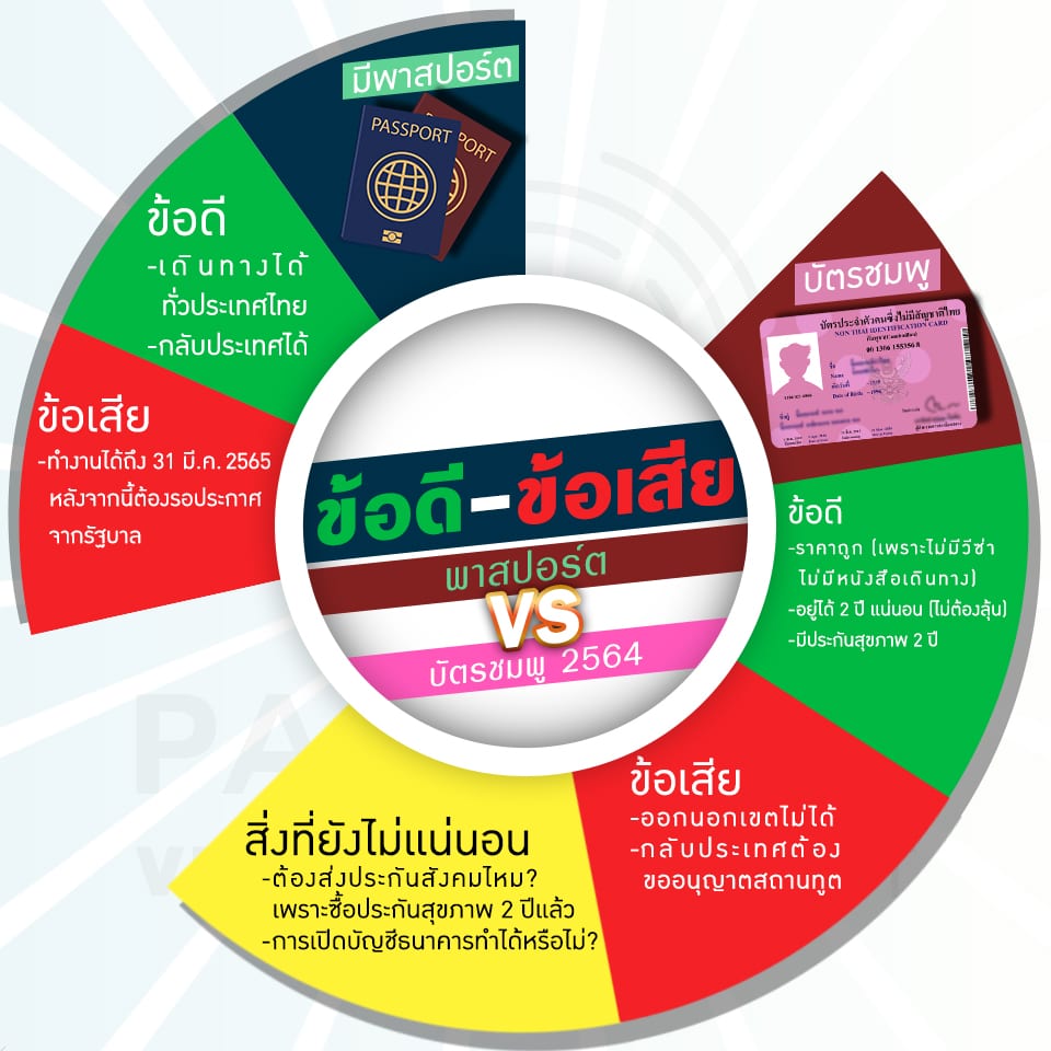 ข้อดี-ข้อเสีย บัตรชมพู กับ พาสปอร์ต (บัตรต่างด้าว 2564)