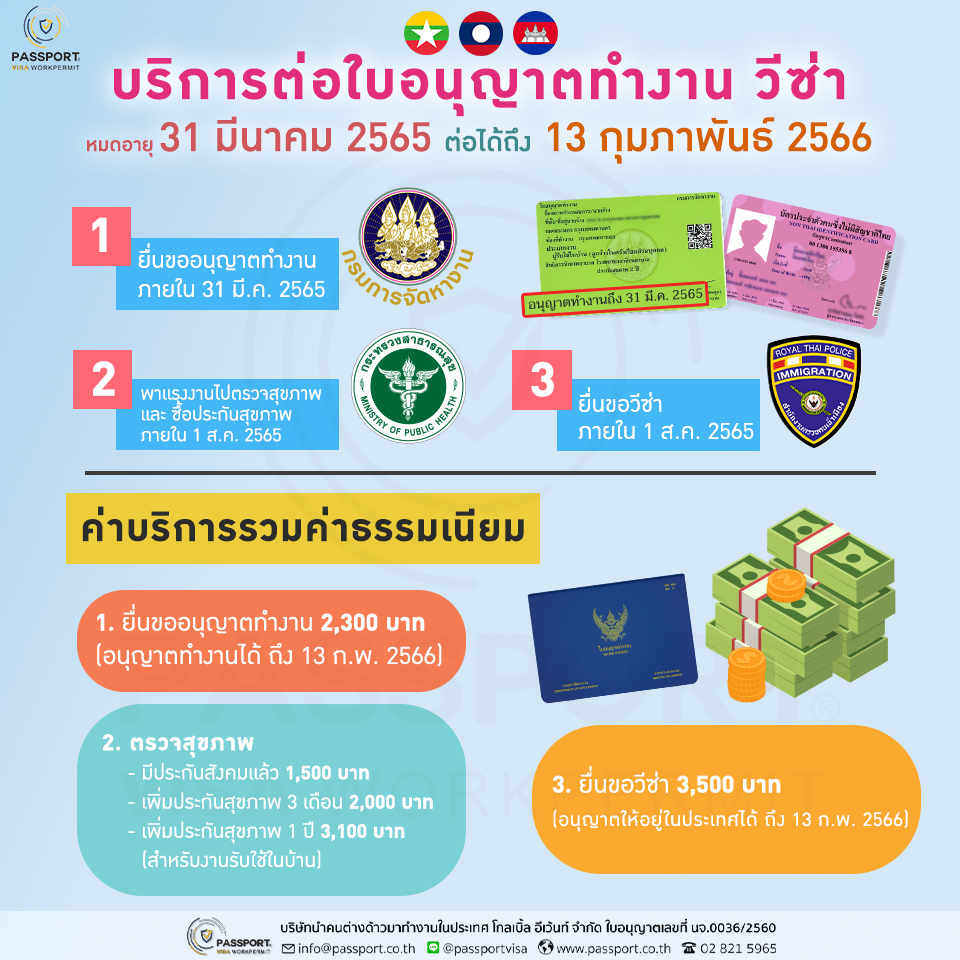 การต่อใบอนุญาตทำงาน วีซ่า 31 มีนาคม 2565 แรงงานต่างด้าว