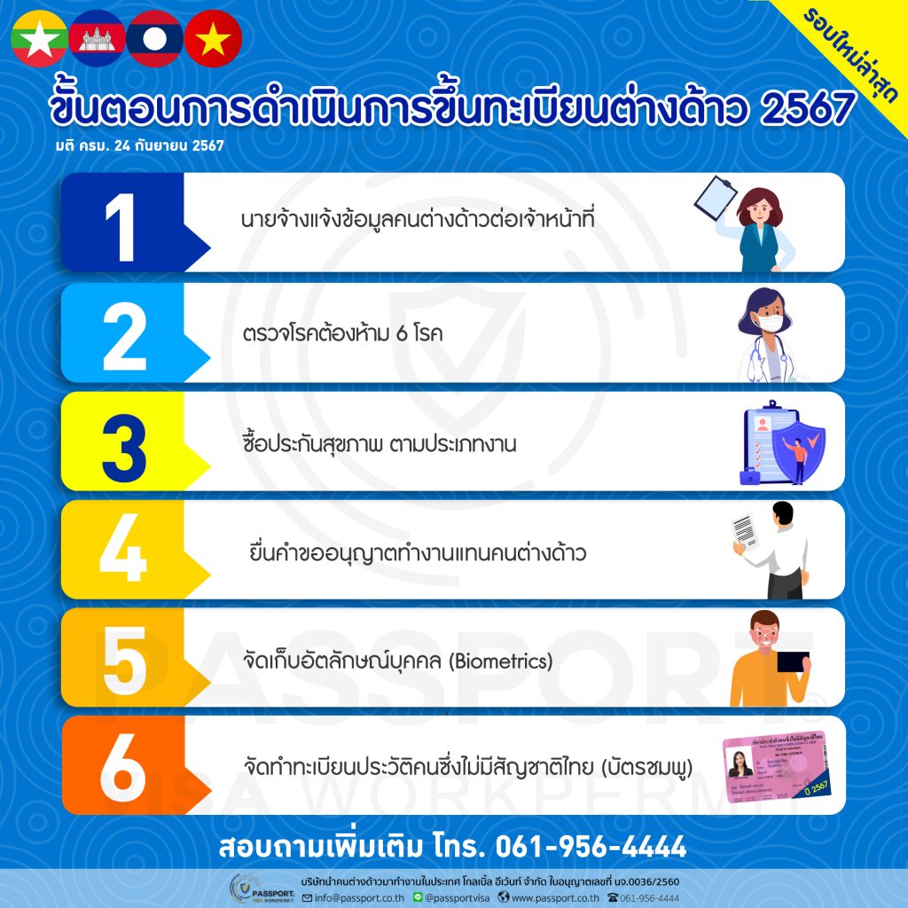 6 ขั้นตอนขึ้นทะเบียนแรงงานต่างด้าว 2567 มติ 24 กันยายน 2567- 2568