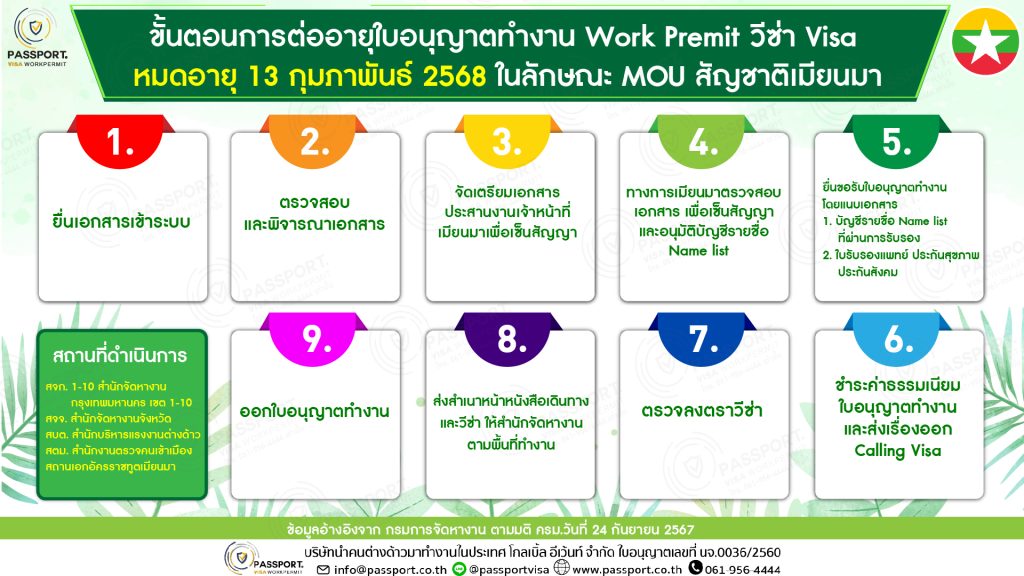 การต่อใบอนุญาตทำงานหมดอายุ 13 ก.พ. 2568 รูปแบบ MOU เมียนมา พม่า 2025