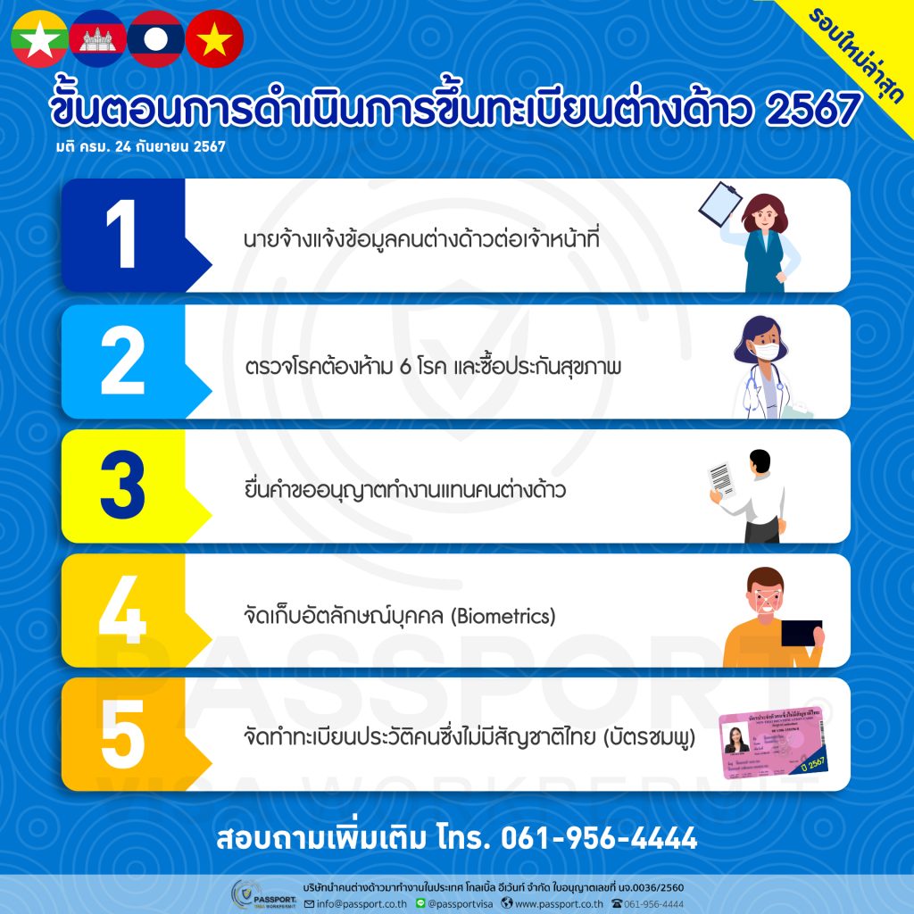 ขั้นตอนขึ้นทะเบียนแรงงานต่างด้าว 2567 มติ 24 กันยายน 2567