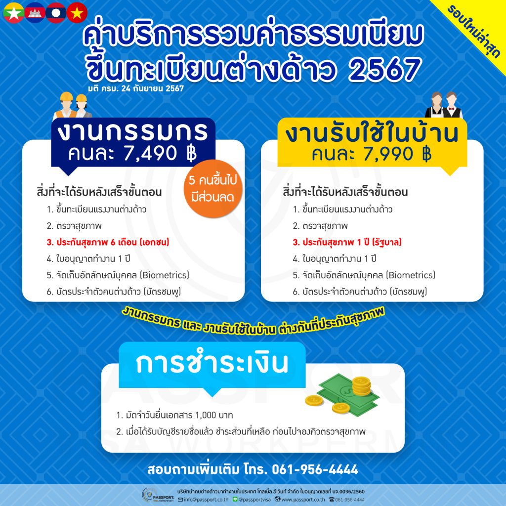 ค่าใช้จ่ายขึ้นทะเบียนต่างด้าว 2567 มติ 24 กันยายน 2567 สิ่งที่จะได้รับ 6 อย่าง