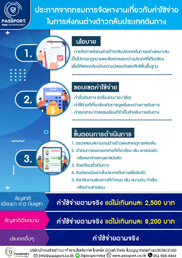 ประกาศจากกรมการจัดหางานเกี่ยวกับค่าใช้จ่ายในการส่งคนต่างด้าวกลับประเทศต้นทาง