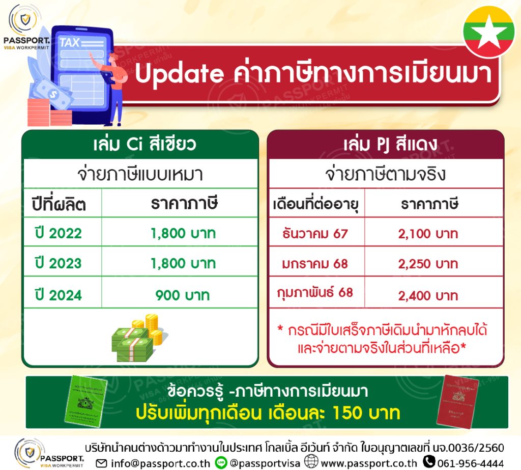 Update ภาษีทางการเมียนมา ณ 2024-11