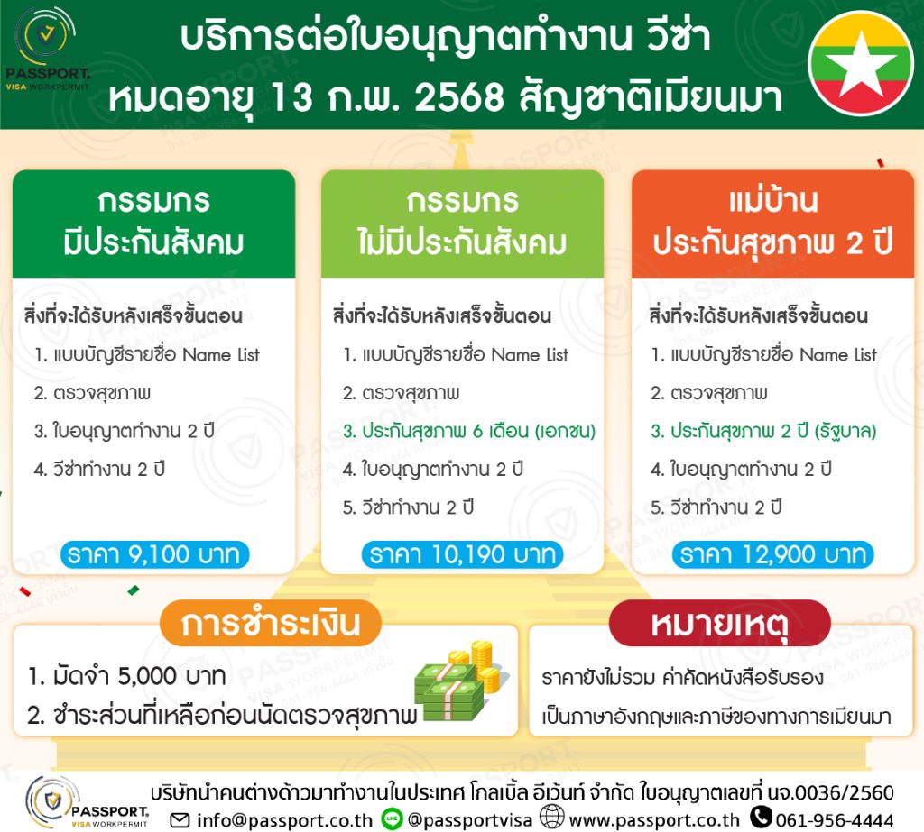 ค่าใช้จ่าย ต่อใบอนุญาตทำงาน วีซ่า ที่หมดอายุ13.ก.พ.68 เมียนมา แบบ MOU