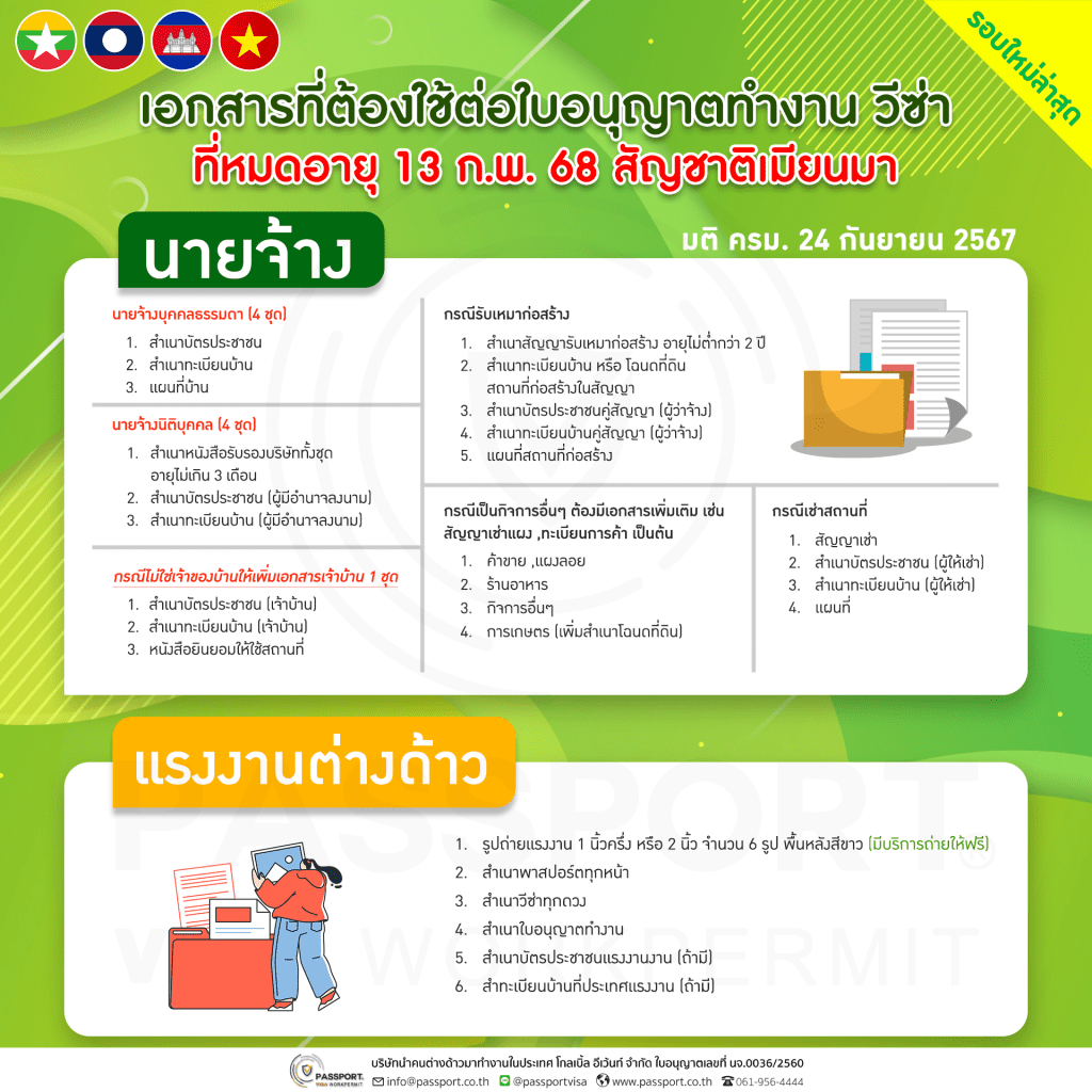 เอกสารที่ต้องใช้ต่อใบอนุญาตทำงาน วีซ่า ที่หมดอายุ13.ก.พ.68 เมียนมา แบบ MOU