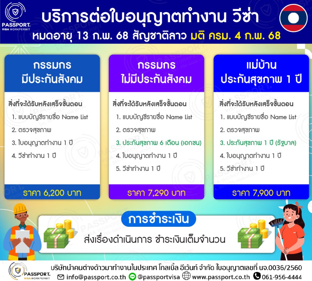 ค่าใช้จ่าย ลาว ต่อใบอนุญาตทำงาน วีซ่า หมด13.ก.พ.68 มติ ครม. 4 ก.พ. 2568