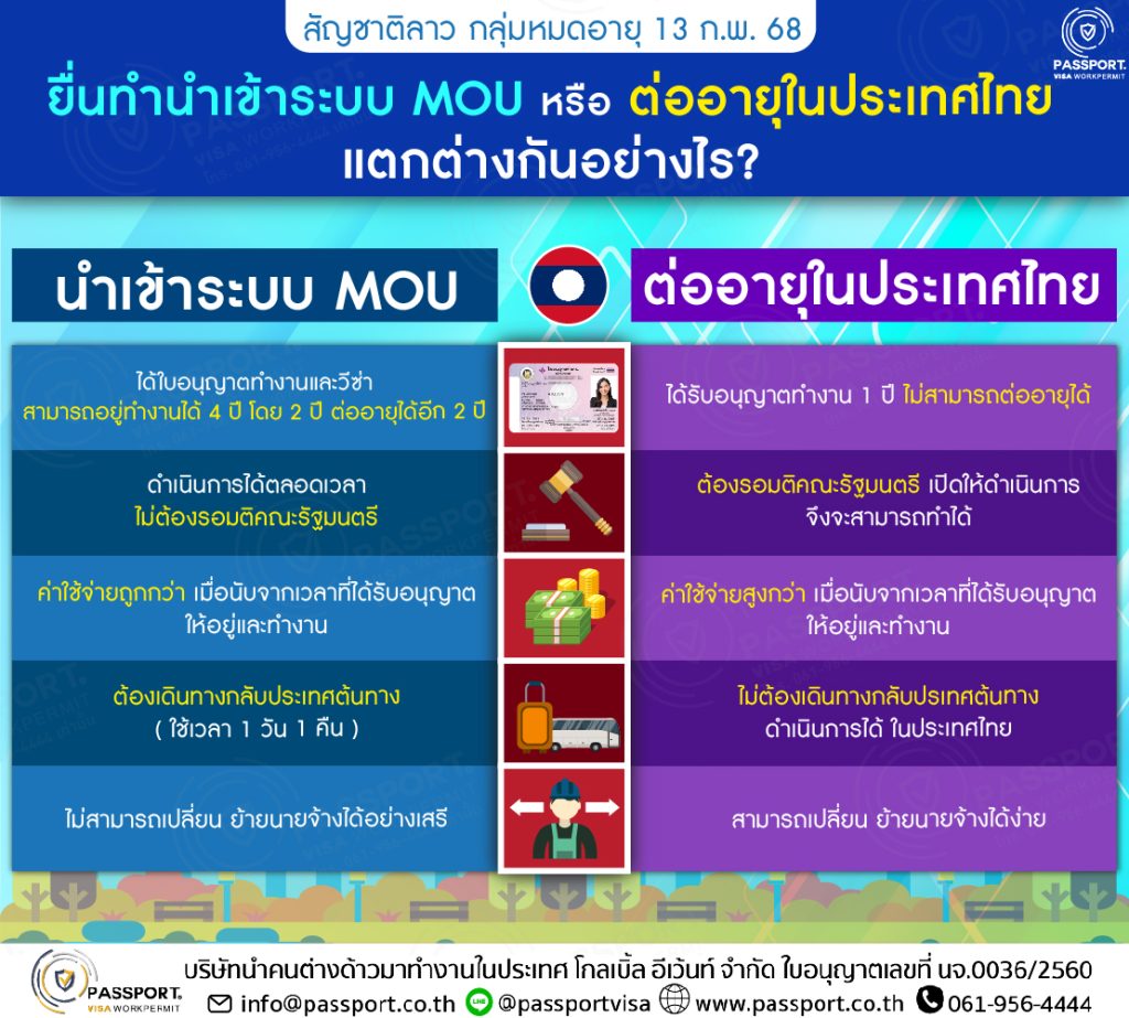 ลาว ต่อใบอนุญาตทำงาน ยื่นทำนำเข้าระบบ MOU-Return หรือ ต่ออายุในประเทศไทย แตกต่างกันอย่างไร