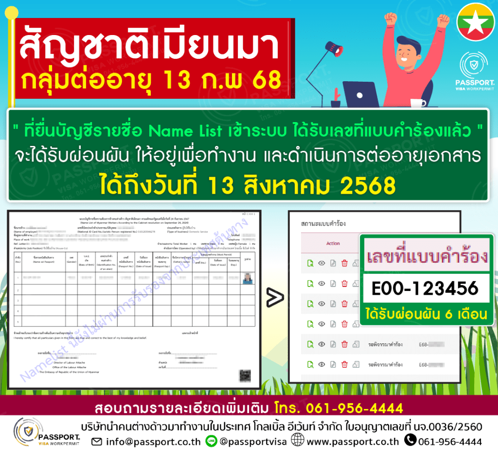 เมียนมาที่ได้รับ ขยายเวลาต่อใบอนุญาตทำงานแบบ MOU ตาม มติ ครม. 4 ก.พ. 2568