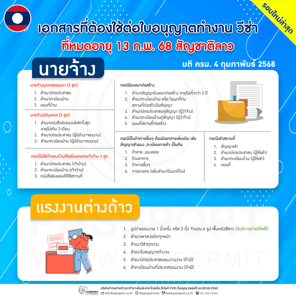 เอกสาร ลาว ต่อใบอนุญาตทำงาน วีซ่า หมด13.ก.พ.68 มติ ครม. 4 ก.พ. 2568